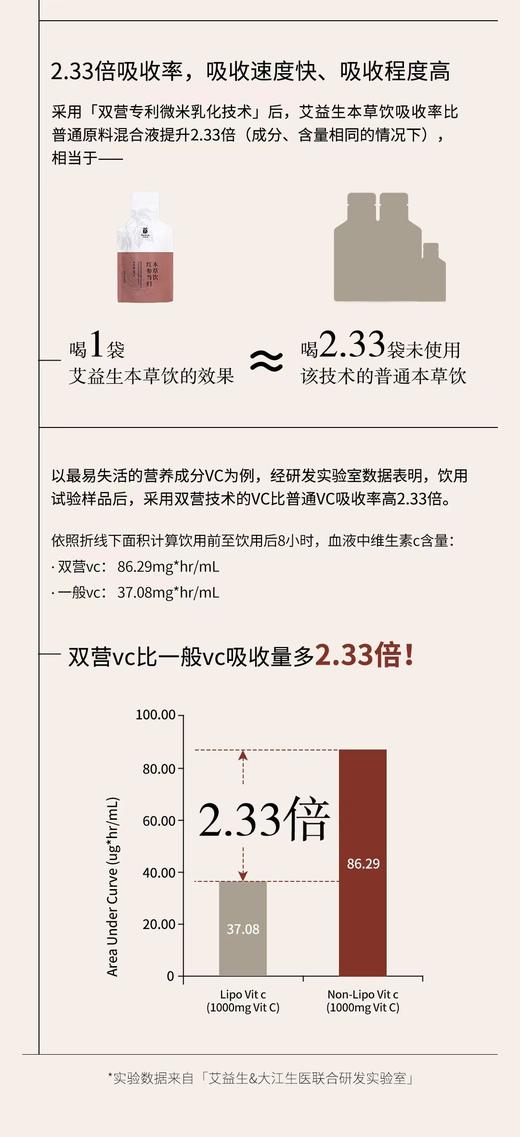 护肾 人参黄精本草饮 10支/盒 药食同源 无添加 商品图10