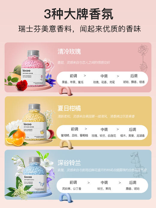 碧港biocoo衣物留香珠  持久香味除螨抑菌护衣柔顺洗衣服家用凝香珠1.27 商品图1