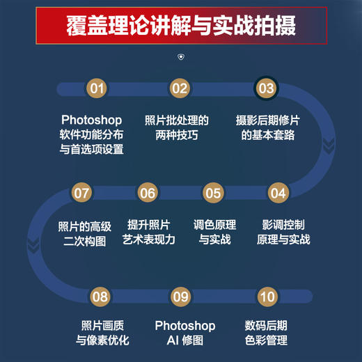 图形图像处理基础 摄影后期PS教程书摄影图像处理修图后期调色影调曝光二次构图ACR教程ps实战技法ai修图 商品图3