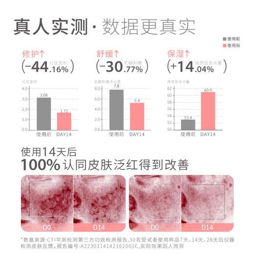 【酷玩团购专享】积雪草精华液2.0-快速缓解肌肤换季敏感 商品图3