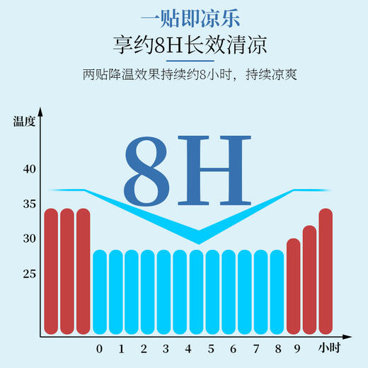 捡漏/9.9元得10片【一贴多用！行走的小空调】新款卡通冰凉贴，物理快速降温，冰贴夏季解暑，学生便携，军训手机散热贴！有效降低体表温度，缓解热感不适。无刺激性，安全可靠。卡通图案，可爱又实用！ 商品图6