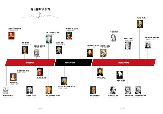 《拉鲁斯古典音乐全书》（升级版） 商品图11