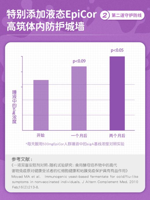 【团购】英珞维接骨木莓儿童接骨木糖浆120ml 商品图6