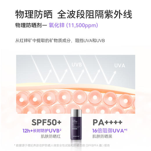 【阻御蓝光】韩国德妃DERMAFIRM养肤倍护防晒乳50ml 商品图3