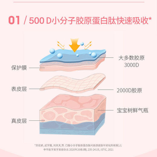 【熬夜再晚元气不打烊，胶原蛋白肽饮品 】拿捏鲜气玻尿酸活性肽小分子，透明质酸钠胶原蛋白肽口服液QQ 商品图5