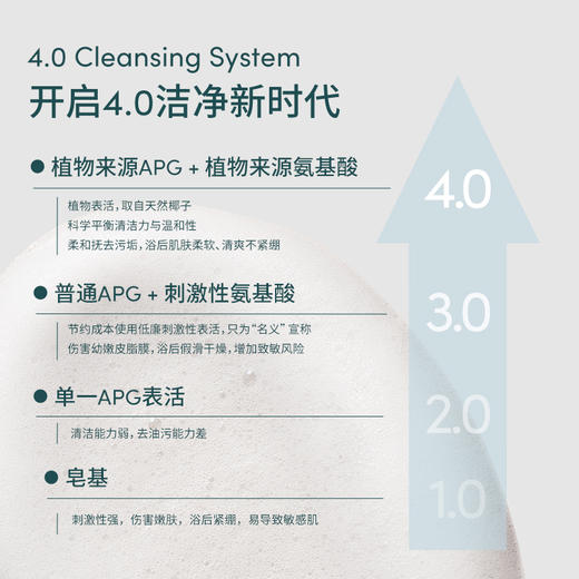 【积分当钱花 至高立省25%】EVEREDEN婴儿小蓝冻水凝洗发沐浴露251ml 商品图2