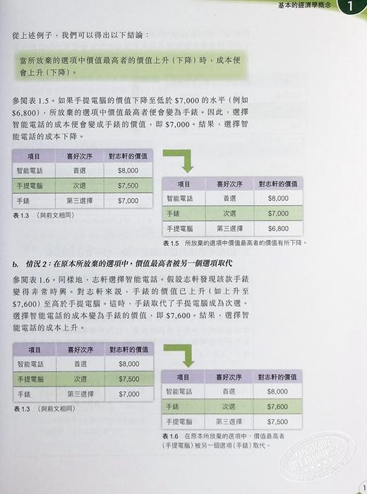 预售 【中商原版】DSE香港中学文凭考试香港高考 新高中经济学探索 学生用书1 需求与供应(必修部分) (2019年第三版) 香港培生教辅 应试备考练习题 商品图6