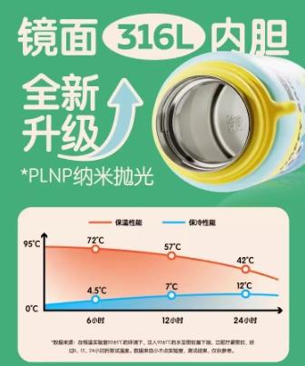 uooha涂鸦保温杯派对时光—玫粉（430ml） 商品图1