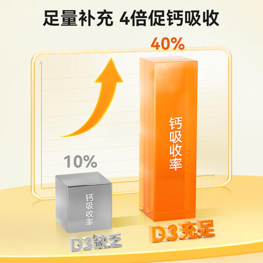 效期至26年5月【央视推荐】Little Umbrella小小伞维生素D3 30粒/盒 商品图3