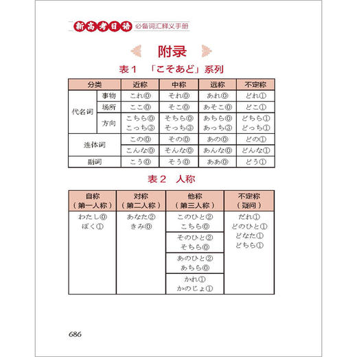 新高考日语必备词汇释义手册 商品图6