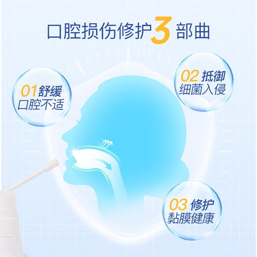 Breathy布雷辛舒口宁口腔喷雾，美国波士顿医疗中心指定口腔护理产品！ 商品图1