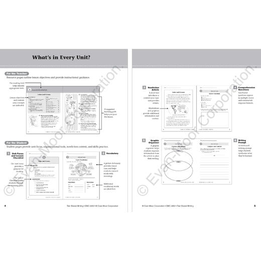 Evan-Moor Text-Based Writing Grade 2-6  写作基础 美国加州教辅 evanmoor 商品图2