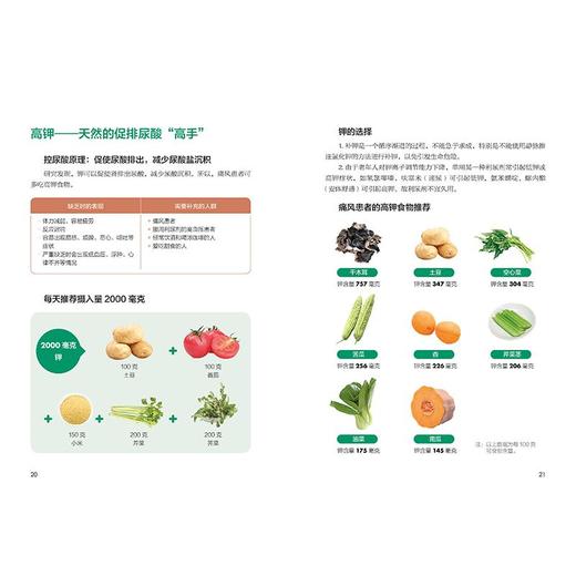 控尿酸、防痛风,食养全家一本就够 商品图1