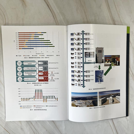 储能产业政策与典型项目案例解析 商品图6