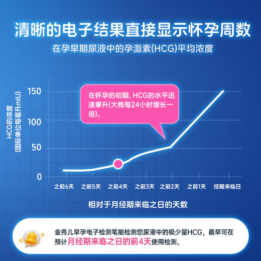 金秀儿电子验孕棒 早早孕试条测孕高精准hcg怀孕周数检测笔 商品图2