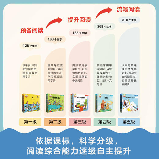 三个小小人识字分级阅读·第四级（全10册） 商品图2