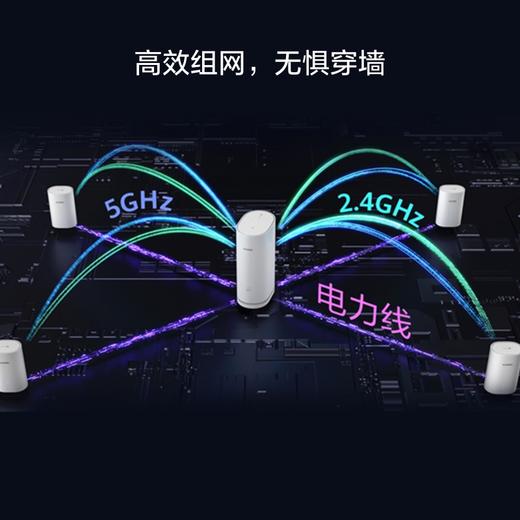华为凌霄子母路由 Q6（1母1子套装）千兆路由器 全屋WiFi 6+ 电力线版 无线穿墙王 电力猫 商品图7