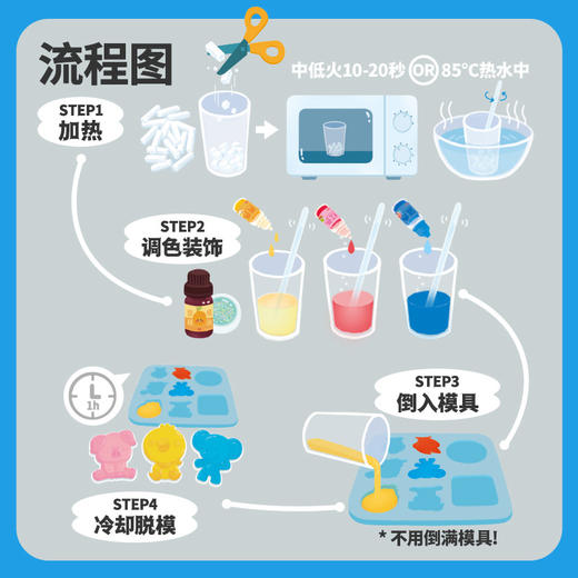 TOI图益Craftoi系列 小小制皂家 儿童手工diy卡通造型香皂 商品图5