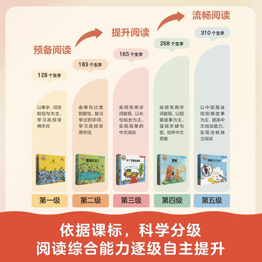 三个小小人识字分级阅读·第一级（全10册） 商品图2