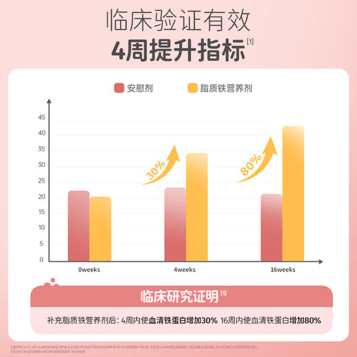 【品牌直供】澳洲小小伞液铁剂 20条 商品图4