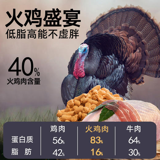 3⃣【福利囤货】【2 包 85 折】【4 包 8 折】科瑞卡主食冻干全价生骨肉猫粮 成猫幼猫老年全阶段鲜肉无谷主粮 商品图2