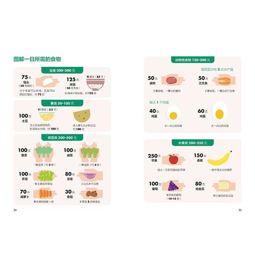 控尿酸、防痛风,食养全家一本就够 商品图3