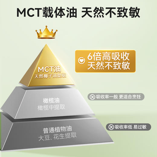 效期至26年5月【央视推荐】Little Umbrella小小伞维生素D3 30粒/盒 商品图4