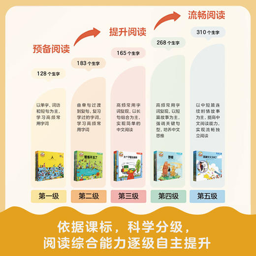 三个小小人识字分级阅读·第三级（全10册） 商品图2