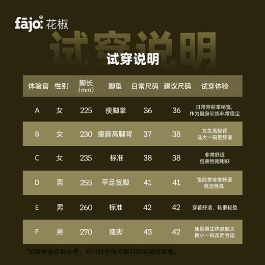 fajo花椒 「早上好」综合训练鞋  （建议买大一码） 6色可选 男女同款 商品图14