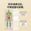 挪客羽骨防潮垫野餐垫加厚户外露营帐篷地垫春游垫子充气床垫气垫(货号:CNK2300WS012) 商品缩略图1