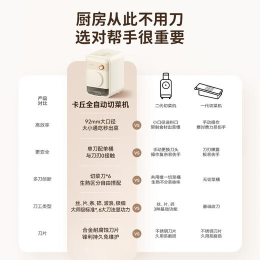 【小家电】卡丘大口径自动切菜机CQ09 HF 商品图1