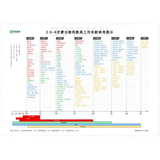 蒙氏教学三年计划表 商品图4