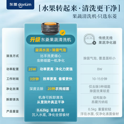 【老客复购】东菱果蔬清洗机DL-1326 商品图6
