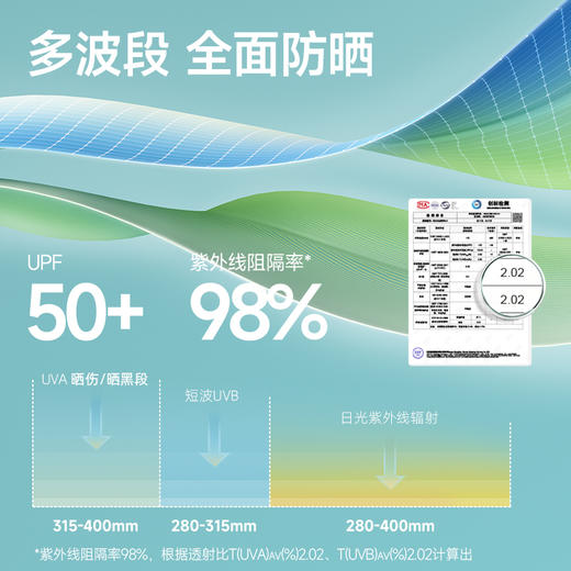 觅雨儿童冰纱玩趣防晒服男女童防紫外线薄款透气防晒衣春夏upf50+ 商品图2