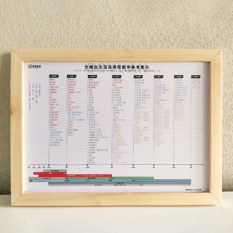 蒙氏教学三年计划表