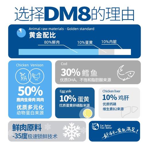 DM8冻干100g宠物猫咪狗狗零食鸡肉粒蛋黄生骨肉混合冻干增肥发腮 商品图2