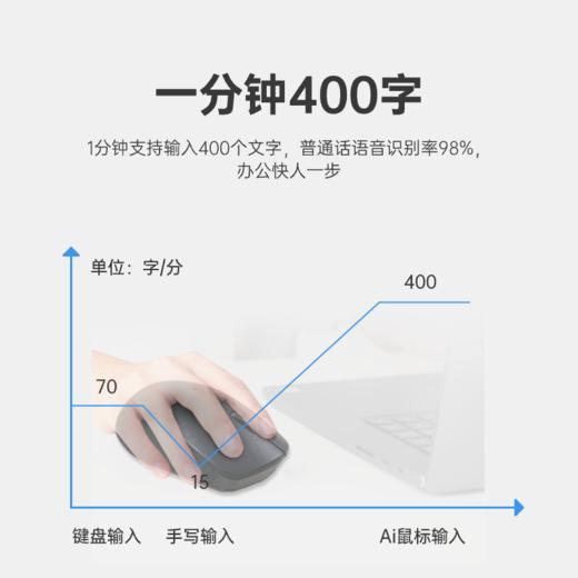达里欧D2智能AI无线鼠标 | 科大讯飞平替 商品图8