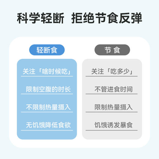 【闪电旗舰店】【1日轻断食】极速盒子灵感轻断计划 1日轻断食  6口味能量棒 6口味奶昔 商品图1