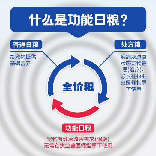 【雷米高】活力泰鲜肉系列功能日粮绝育管理全价猫粮1.5kg 活力泰绝育期鲜肉全价猫粮1.5kg 商品图2