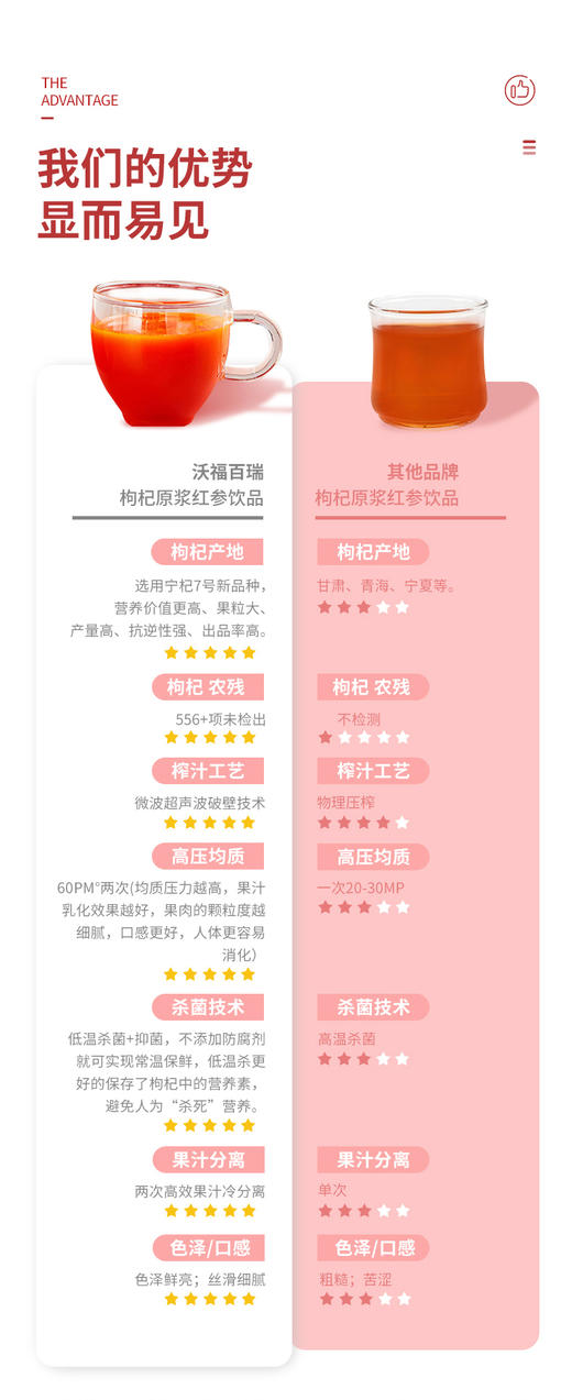 沃福百瑞红参枸杞饮品 商品图12