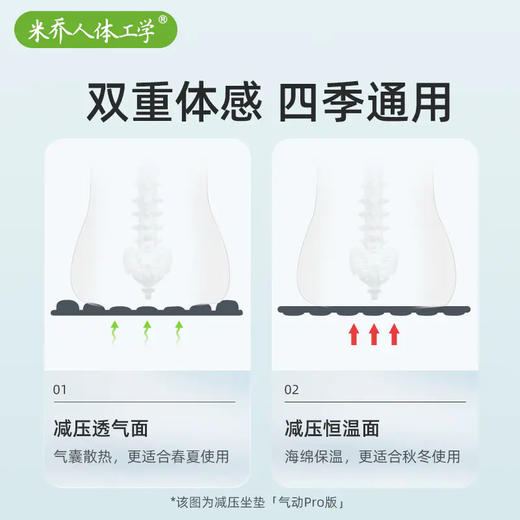 双面空气坐垫【 谷歌、保时捷、北京三甲医院 合作品牌 】米乔减压坐垫 反重力气囊减压 悬浮坐感 hz 商品图2