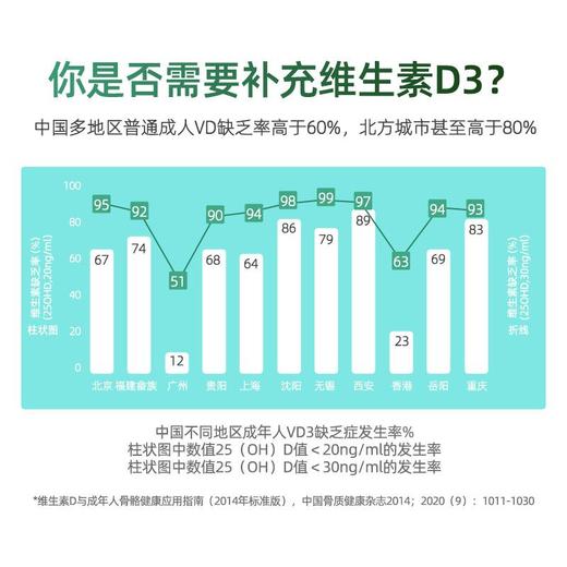 MRM素食维生素D3 60粒素食认证素食者补钙敏感者补钙vd3高浓度【郑州保税仓直发】 商品图4