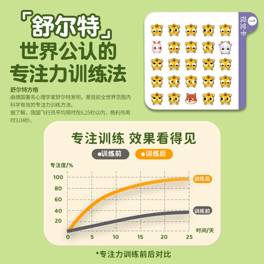咕咕猪 舒尔特训练机 商品图2