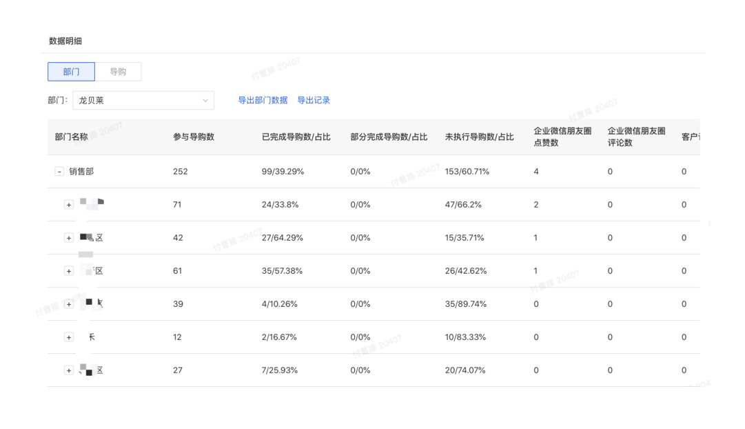 数据明显