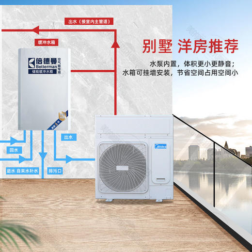 美的（Midea）带地暖（超低温-26℃）变频中央空调一级能效采暖家用暖气片地暖煤改电空气源热泵烈焰暖家同系列 大6匹 套装 一级变频【140㎡】 商品图1