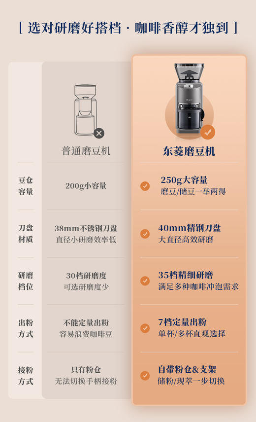 【老客复购】东菱磨豆器DL-9406 商品图5