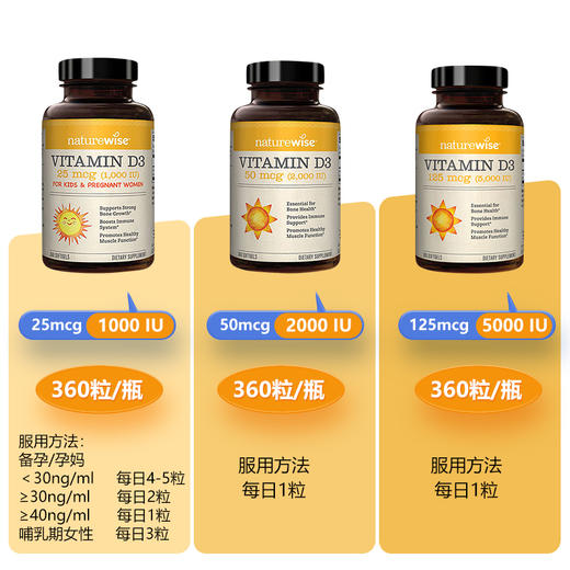 【2瓶/278，3瓶/417】Naturewise 维生素D3（5000&2000&1000iu）360粒/瓶 成人维生素D3 商品图4