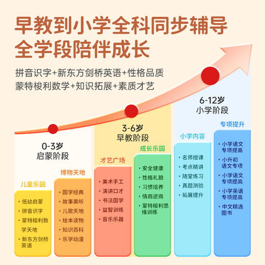 咕咕猪 学习平板单机 商品图5