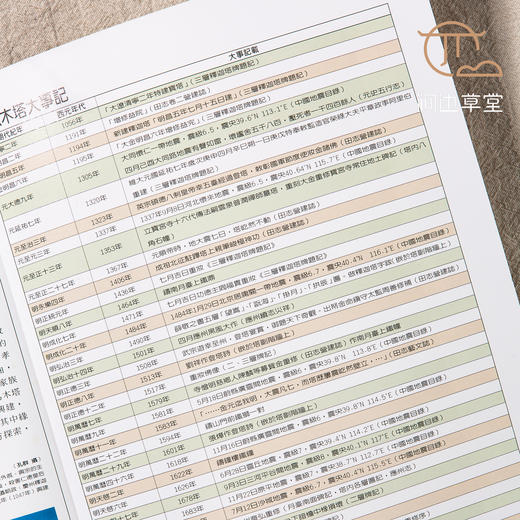 【绝版好书】《中国建筑》两函36册全，16开，2003年台锦绣初版 商品图14