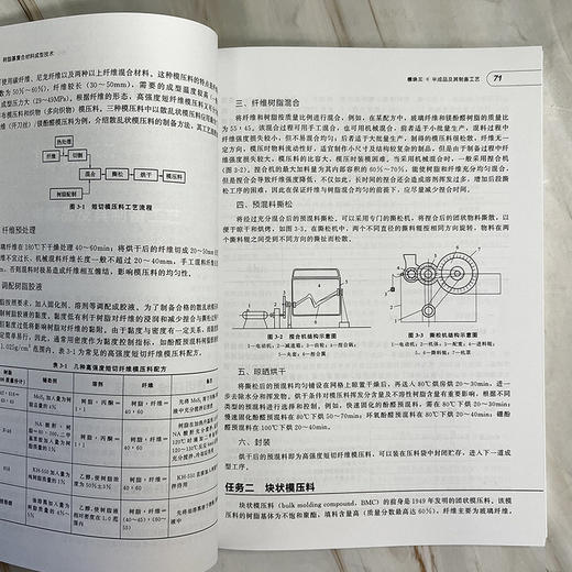 树脂基复合材料成型技术（王经逸） 商品图7